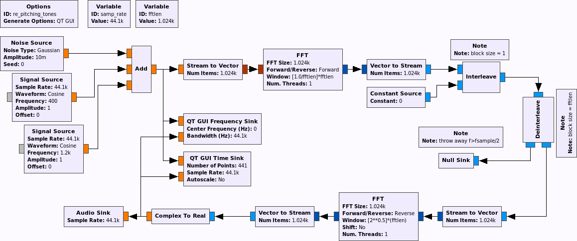 flowgraph