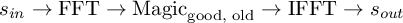 $s_{in}
      \rightarrow \textrm{FFT} \rightarrow \text{Magic}_\text{good, old}
      \rightarrow \textrm{IFFT} \rightarrow s_{out}$