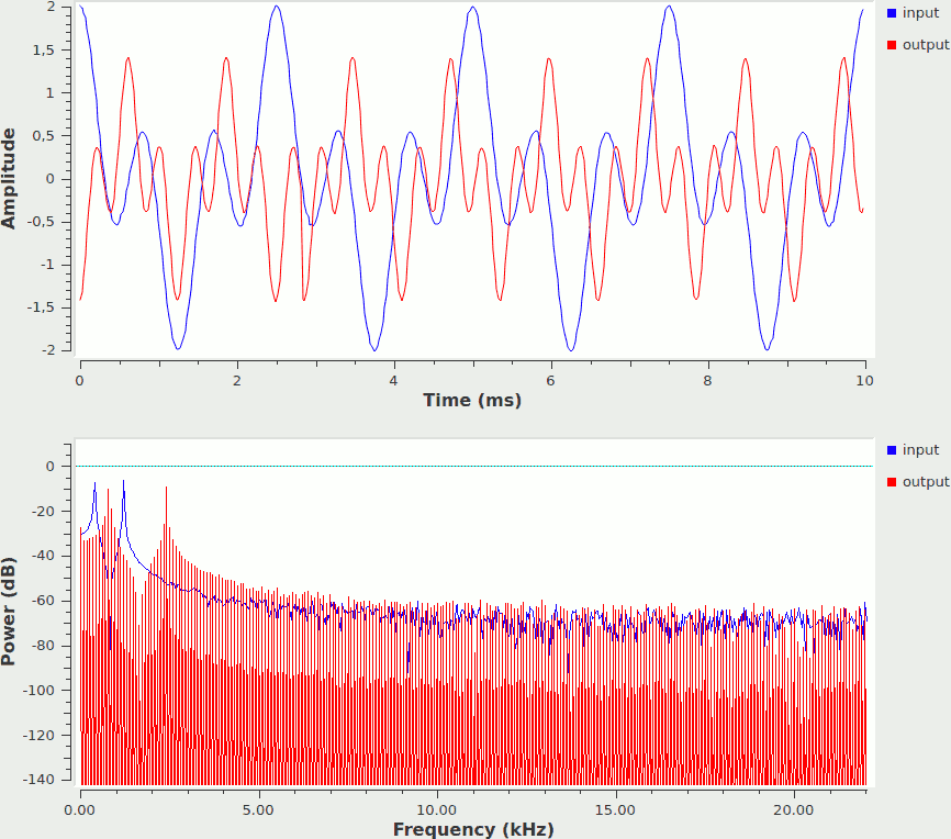 signals