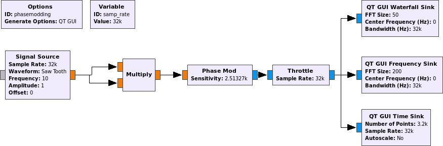Phase mod example