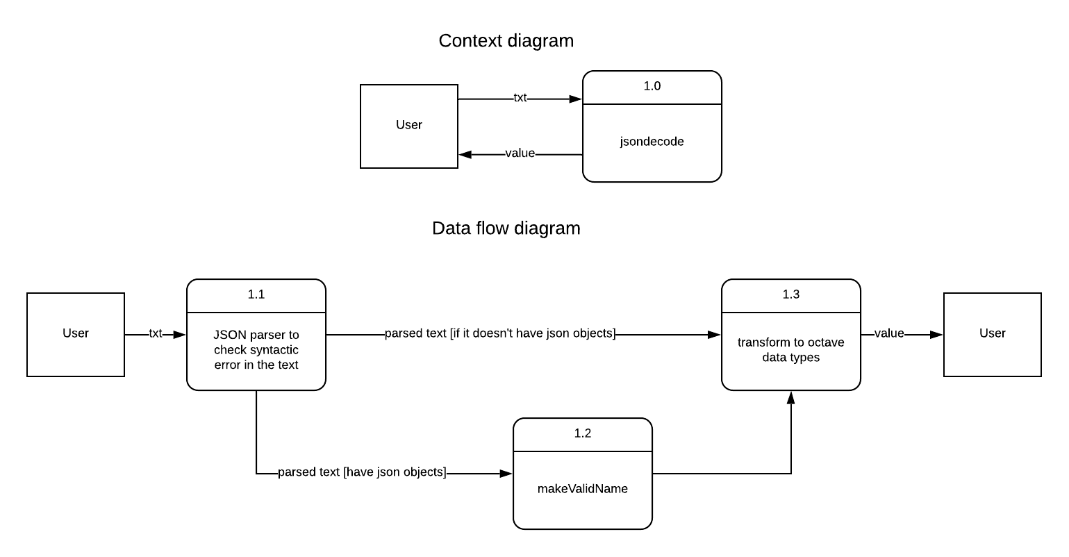 Data flow diagram.png